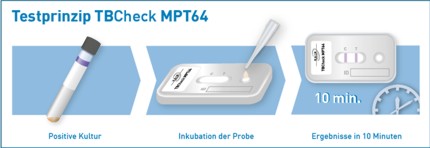 Testprinzip TBCheck MPT64
